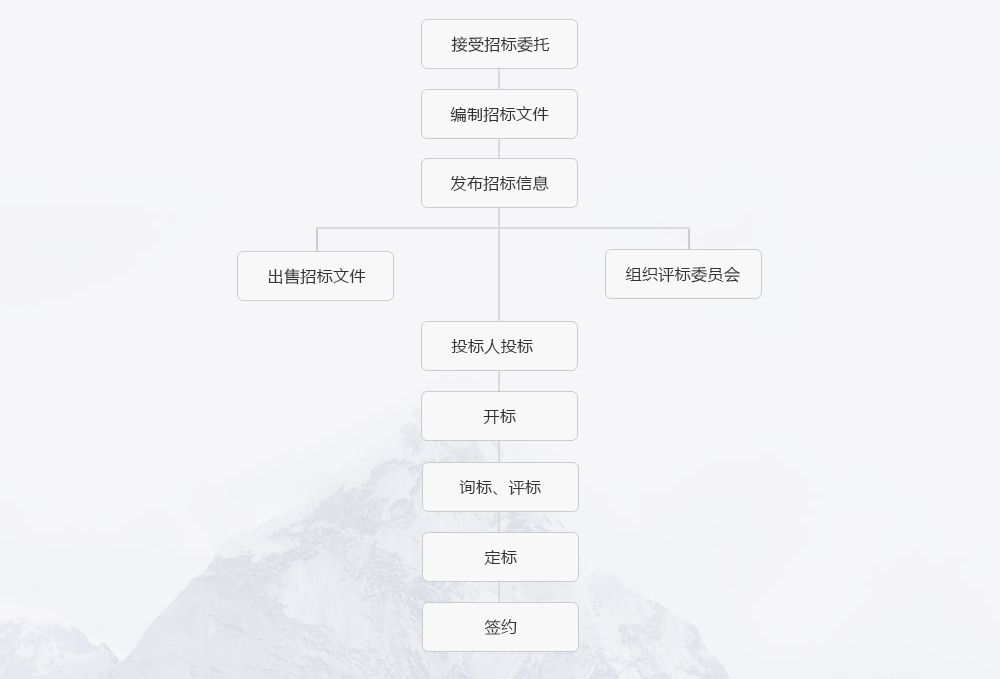 1590806854106460.jpg 招標流程2.jpg